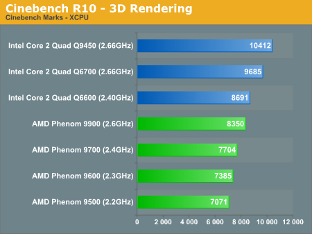 Cinebench R10 - 3D Rendering